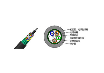 GYTS型 層絞式鋼-聚乙烯粘結(jié)護套光纜詳情 