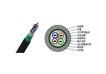 GYDTA(S)型 層絞式光纖帶光纜詳情 