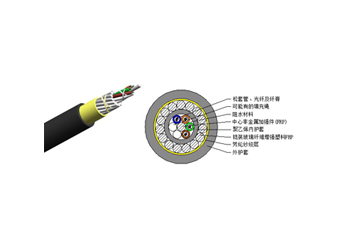 防松鼠ADSS光纜詳情